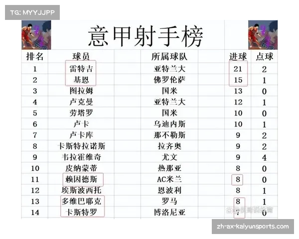 历届意甲金靴奖得主回顾及历史射手榜演变分析 历届意甲金靴奖得主回顾及历史射手榜演变分析