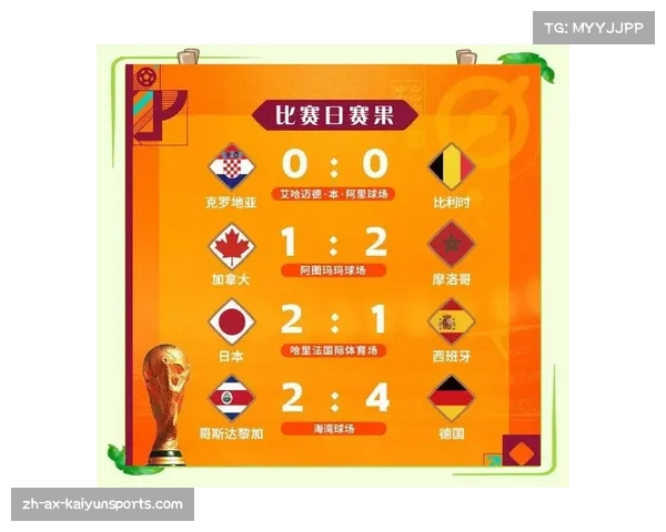 2022世界杯精彩回顾赛况下载与全场录像分享平台汇总 2022世界杯精彩回顾赛况下载与全场录像分享平台汇总